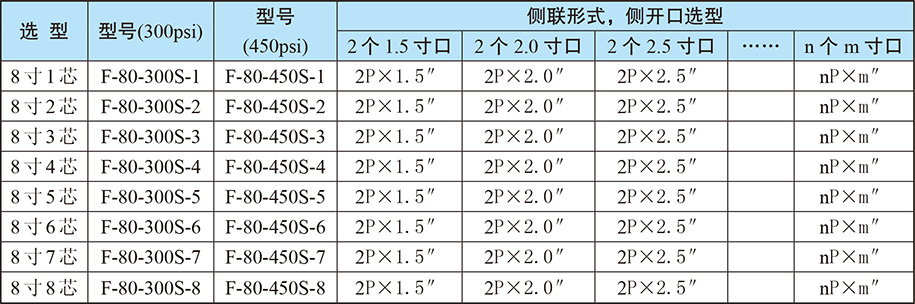 沣汭膜殼産品參數